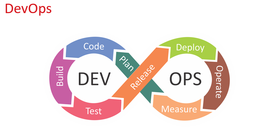 DevOps